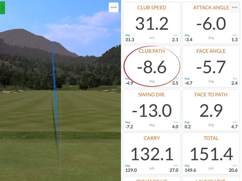 レッスン前のTrackmanデータ。クラブパス −8.6°、スイングディレクション −13.0°、キャリー 132.1yd